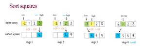 Sorted Squared Array