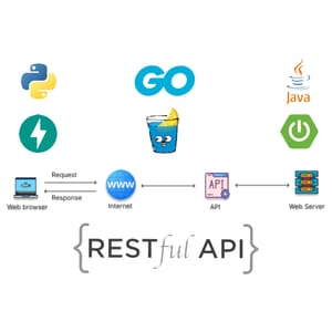 Building a REST API: Python FastAPI vs Go Lang Gin vs Java Spring Boot