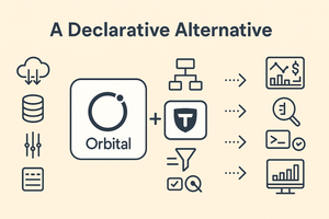 A Declarative Approach to Enterprise Data Integration